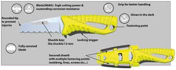 couteau marin secours wichard